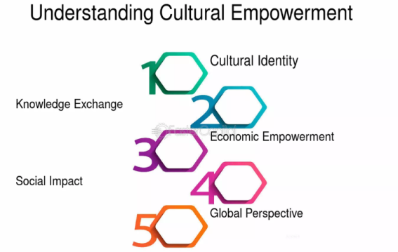 Empowering Cultural Industries for Inclusive Growth